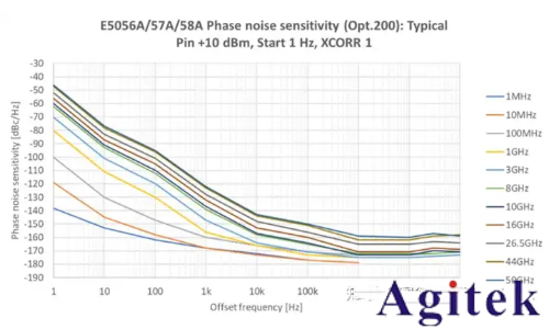 如何進(jìn)行放大器噪聲測試(圖13)
