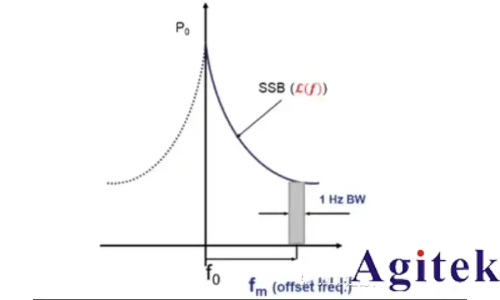 如何進(jìn)行放大器噪聲測試(圖6)