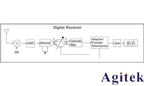 如何進(jìn)行放大器噪聲測試(圖10)