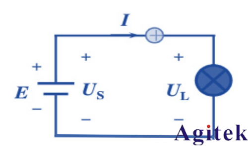 直流電源測試技術指南