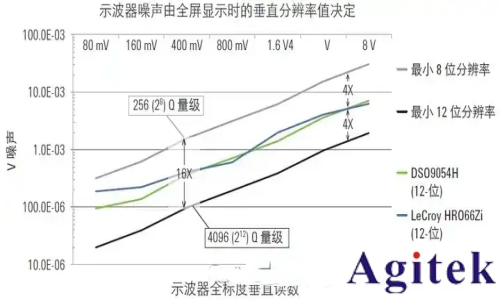 是德示波器ADC采樣后數字信號突變的成因分析(圖2) 是德示波器ADC采樣后數字信號突變的成因分析(圖2)