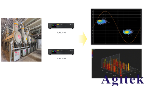 分布式局部放電監測解決方案(圖3)