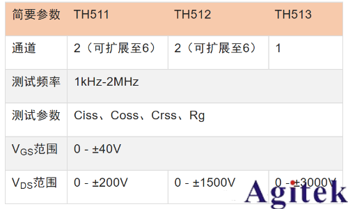 同惠TH510系列助力半導體器件測試(圖2)