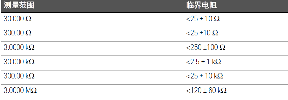 數字萬用表在電阻測量、電導測量及導通測試中的應用指南(圖6)