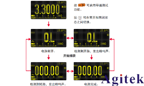 數字萬用表在電阻測量、電導測量及導通測試中的應用指南(圖4)