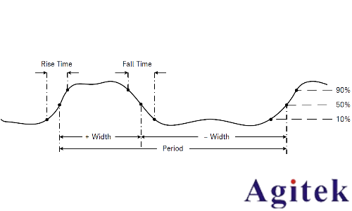 萬用表在頻率、脈沖寬度及占空比測(cè)量中的應(yīng)用指南(圖2)