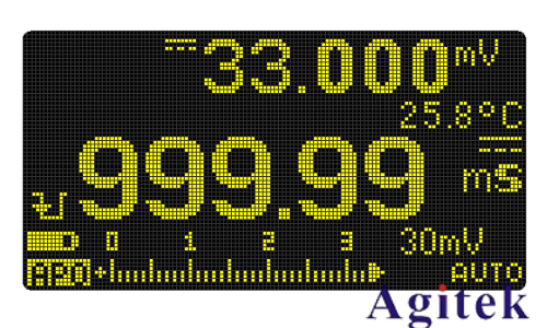 萬用表在頻率、脈沖寬度及占空比測(cè)量中的應(yīng)用指南(圖3)