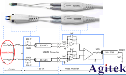 抑制示波器探頭過(guò)沖和振鈴現(xiàn)象的技術(shù)探討