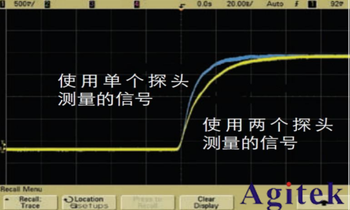抑制示波器探頭過沖和振鈴現象的技術探討(圖7)