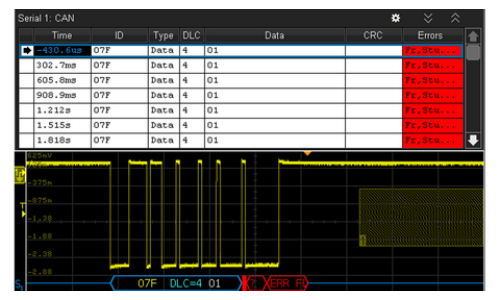 如何使用示波器對相位延遲的正弦波執行雙通道測量?(圖1)