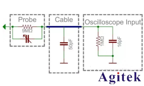 示波器電流探頭怎么測電流?電流探頭使用方法(圖1)