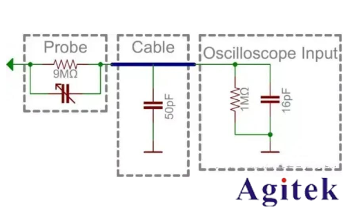 示波器電流探頭怎么測電流?電流探頭使用方法(圖2)