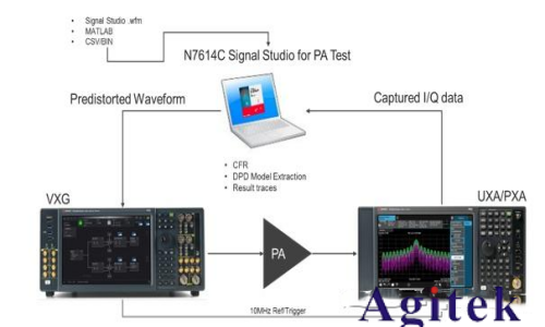 任意波形發(fā)生器(AWG)和矢量信號(hào)發(fā)生器有什么區(qū)別？