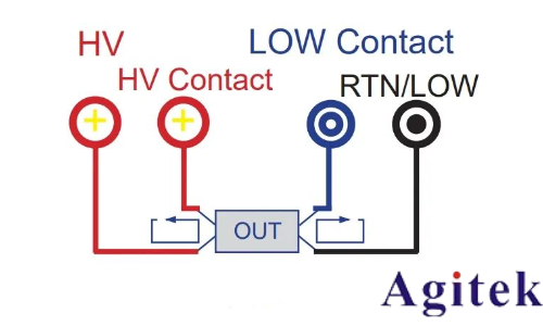 同惠TH9120系列交/直流耐壓絕緣測(cè)試儀電氣安全測(cè)試的工業(yè)級(jí)解決方案