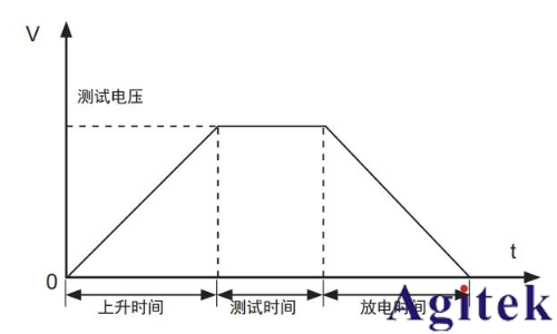 同惠TH9120系列交/直流耐壓絕緣測試儀電氣安全測試的工業(yè)級解決方案(圖1)