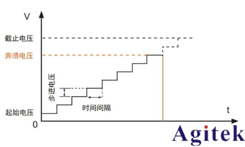 同惠TH9120系列交/直流耐壓絕緣測試儀電氣安全測試的工業(yè)級解決方案(圖3)