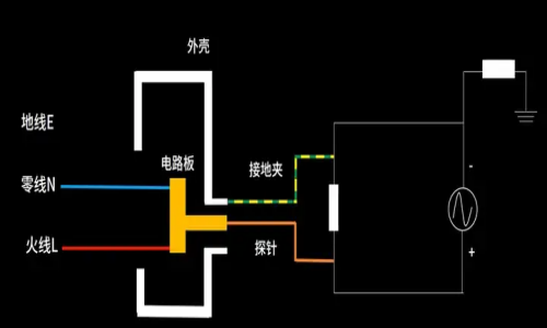 示波器接不接地有什么區(qū)別?(圖1)