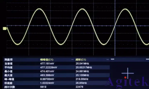 示波器接不接地有什么區(qū)別?(圖5)