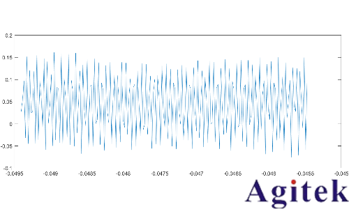 示波器、萬(wàn)用表與電源在電流電壓RMS值測(cè)量中的差異分析(圖5)