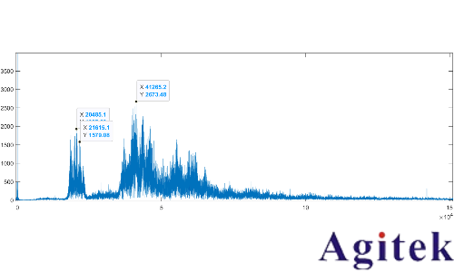 示波器、萬(wàn)用表與電源在電流電壓RMS值測(cè)量中的差異分析(圖4)