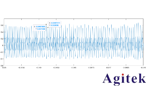 示波器、萬(wàn)用表與電源在電流電壓RMS值測(cè)量中的差異分析(圖3)