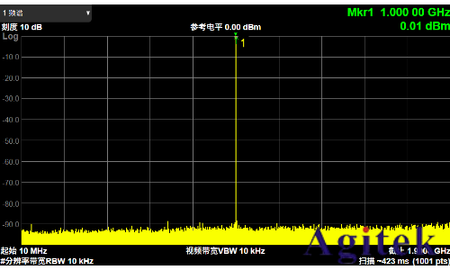 鼎陽科技SDG8000A系列任意波形發(fā)生器助力復(fù)雜場景信號測試(圖1)