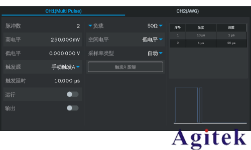 鼎陽科技SDG8000A系列任意波形發(fā)生器助力復(fù)雜場景信號測試(圖4)