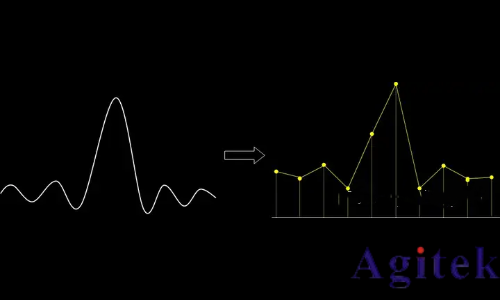 示波器采樣率原理、影響及設置指南(圖2)