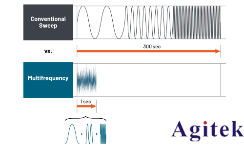 泰克EA-BIM 20005電池阻抗分析儀(圖2)