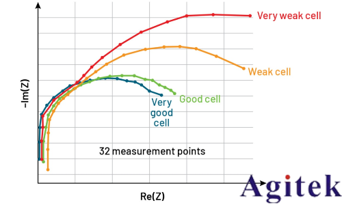 泰克EA-BIM 20005電池阻抗分析儀(圖3)