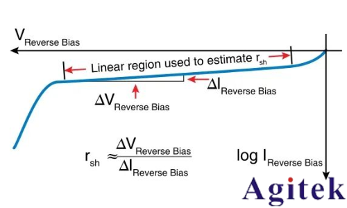 利用4200A-SCS參數分析儀研究光伏材料和太陽能電池的電學特性(圖2)