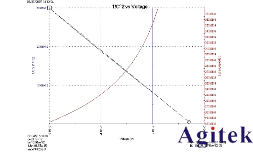 利用4200A-SCS參數分析儀研究光伏材料和太陽能電池的電學特性(圖6)