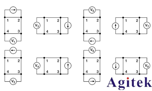 利用4200A-SCS參數分析儀研究光伏材料和太陽能電池的電學特性(圖11)