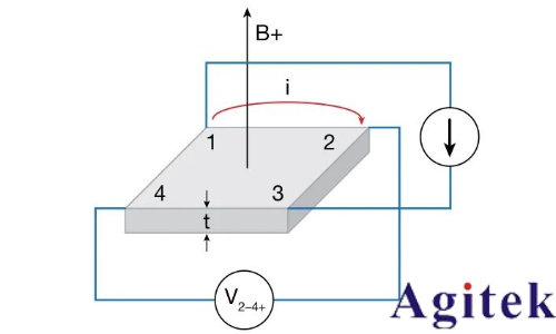 利用4200A-SCS參數分析儀研究光伏材料和太陽能電池的電學特性(圖15)