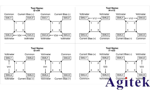 利用4200A-SCS參數分析儀研究光伏材料和太陽能電池的電學特性(圖14)