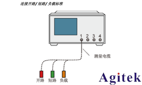 是德E5071C矢量網絡分析儀測試天線的阻抗