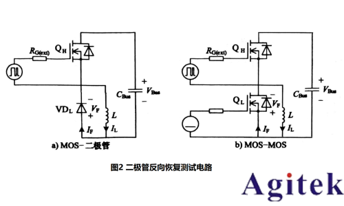 RIGOL功率半導體動態性能測試解決方案(圖3)