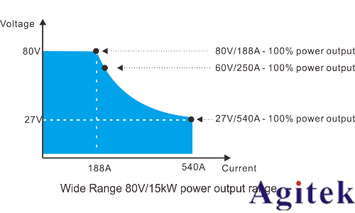 普源精電(RIGOL)DP5000系列直流電源(圖1)