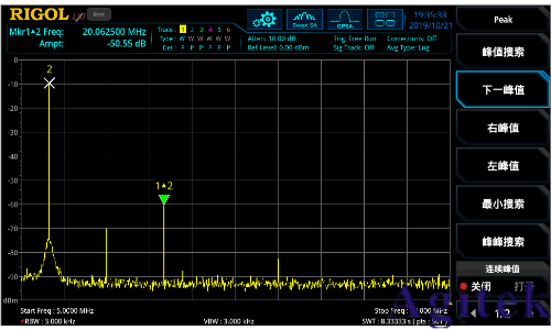 普源精電(RIGOL)高保真、零分貝的DG2000系列信號(hào)發(fā)生器(圖3)