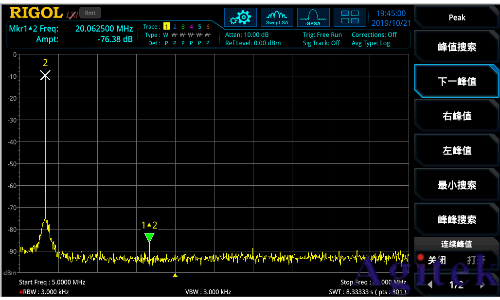 普源精電(RIGOL)高保真、零分貝的DG2000系列信號(hào)發(fā)生器(圖4)