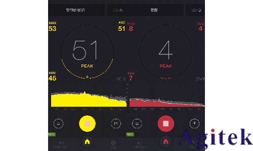 普源精電(RIGOL)高保真、零分貝的DG2000系列信號(hào)發(fā)生器(圖6)