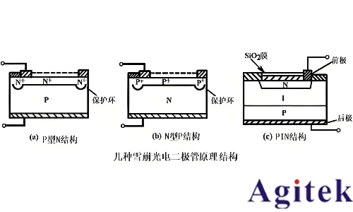 同惠TH199X系列高精度源表破解APD器件長期穩定性測試難題(圖1)