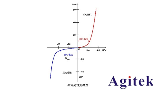 同惠TH1992快速測試半導(dǎo)體器件I/V特性(圖3)