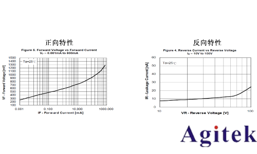 同惠TH1992快速測試半導(dǎo)體器件I/V特性(圖4)