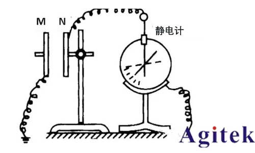 高阻測量時數(shù)字萬用表、皮安表與靜電計的選擇及應(yīng)用