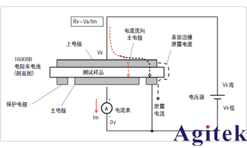 電阻率以及電阻率測試(圖3)
