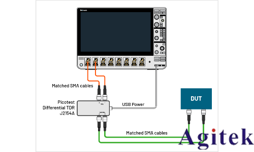 如何利用4、5或6系列MSO示波器進行高精度TDR測量?(圖1)