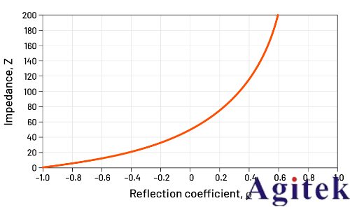 如何利用4、5或6系列MSO示波器進行高精度TDR測量?(圖8)