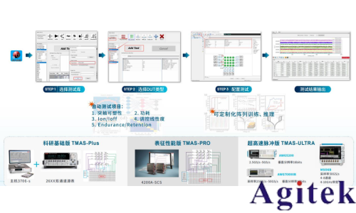 憶阻器存算一體技術(shù)助力DeepSeek時代(圖5)
