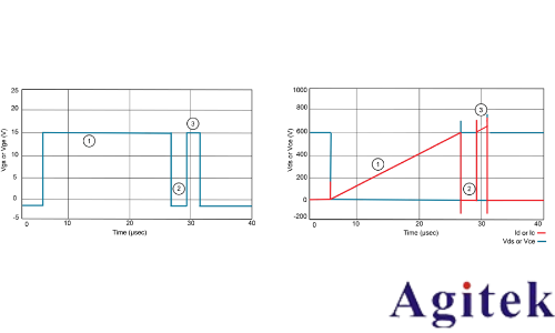 使用泰克5/6系列MSO內置任意波形發生器進行功率半導體器件的雙脈沖測試(圖2)